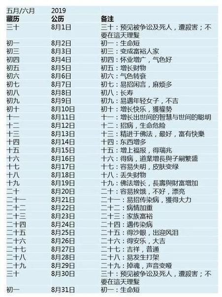 2026年5月8日农历三月二十二理发吉日吗？这天理发运势如何？