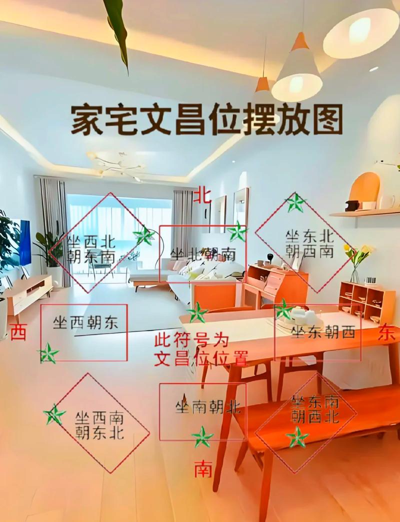 文昌位正确位置在哪里？与命多子命坐文昌有何关联？