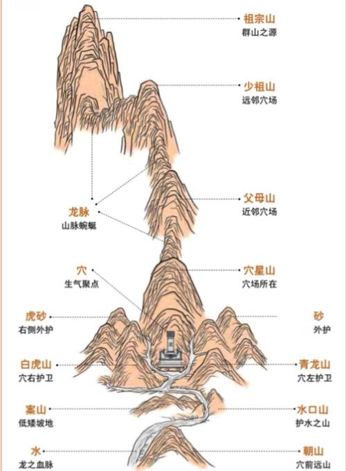 公墓设计时是否特别注重风水布局的讲究？