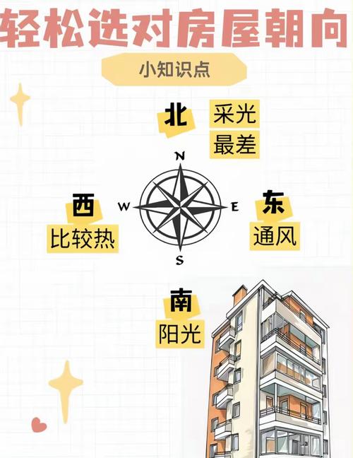 房子冷和风水之间是否存在某种关联？