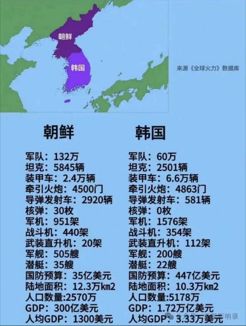 朝鲜和韩国的风水特点是否相同？