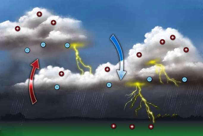 打雷时能否通过风水现象观察到雷电的轨迹？