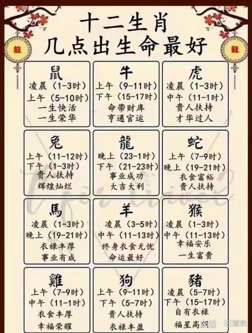 清明之后出生的人，属什么生肖的人命运最为吉祥？