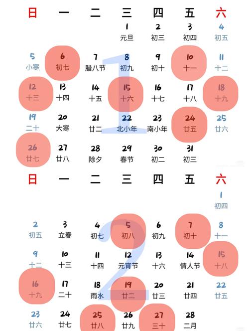 2026年农历二月十五这天适合搬家吗？移徙吉日如何？