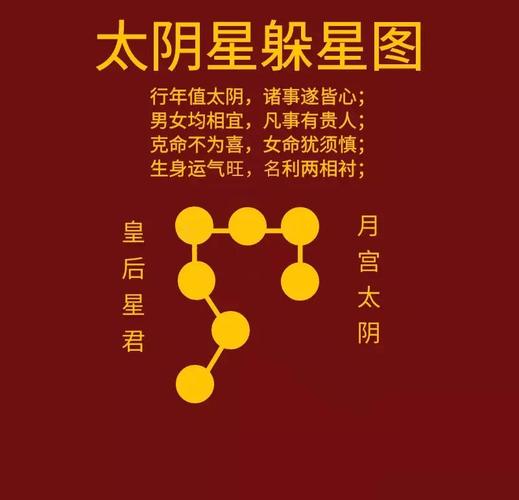 命里带星象是什么意思？星象如何表达？