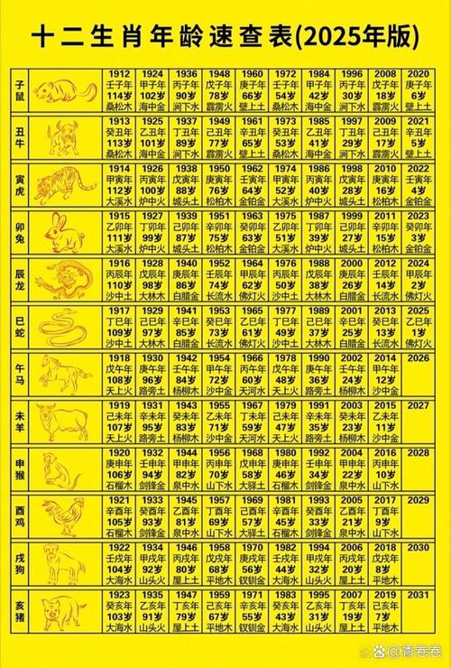 土命木命的生日年份是哪一年？土命是哪年出生的属相？