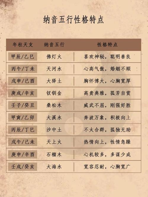 女大驿土命五行属什么？大驿土是几等命？