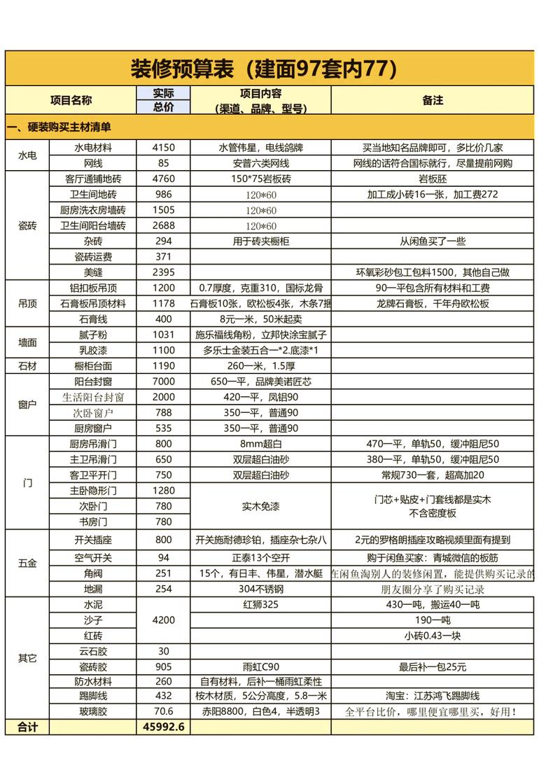 淮南居家风水咨询费用大概需要多少钱？