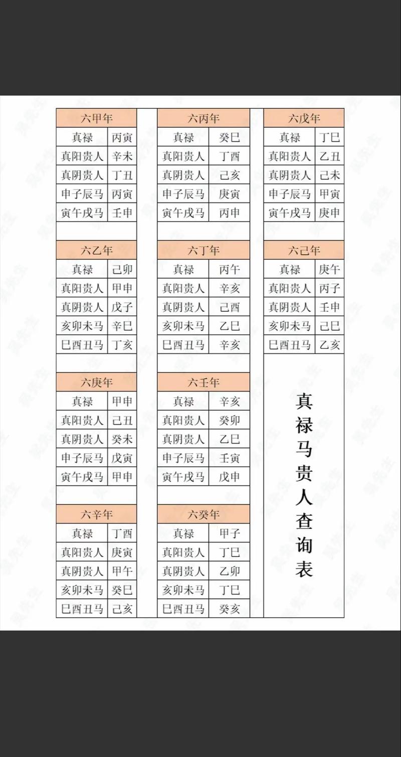 己亥年六十甲子禄马贵人到方，亥命互禄甲命进禄是什么意思？