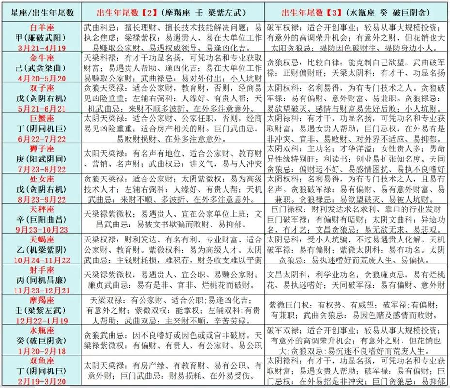 紫微命格详批中，哪种紫微命格的人命运较好？