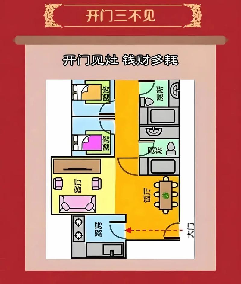 肝癌与家居风水之间是否存在关联？