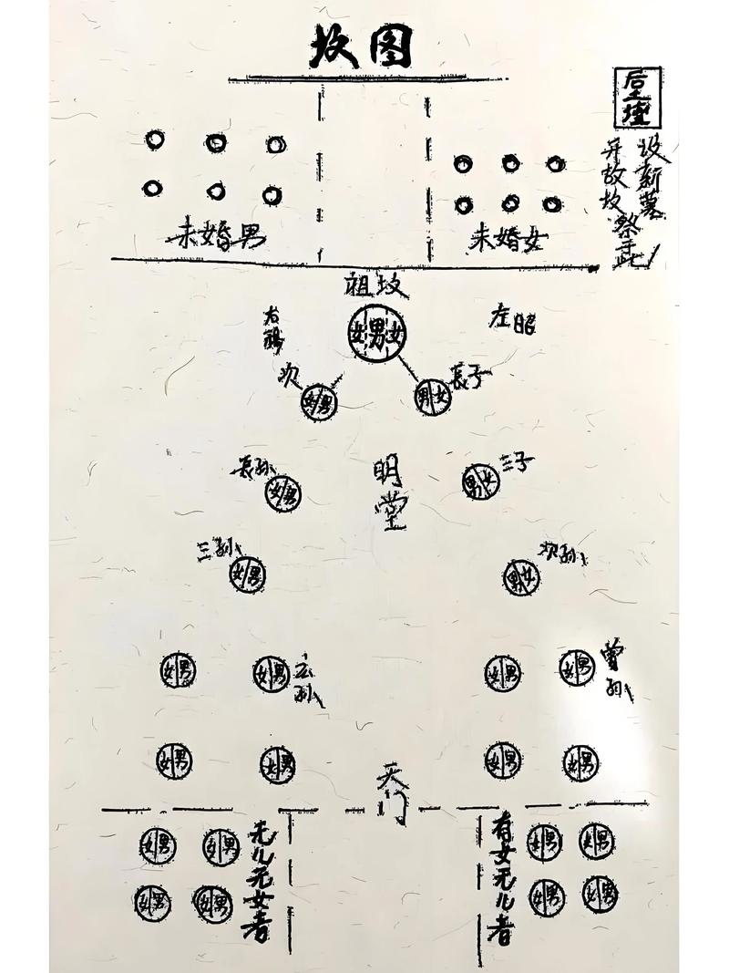 房屋周围不宜种植树木，这样的风水布局是否吉利？