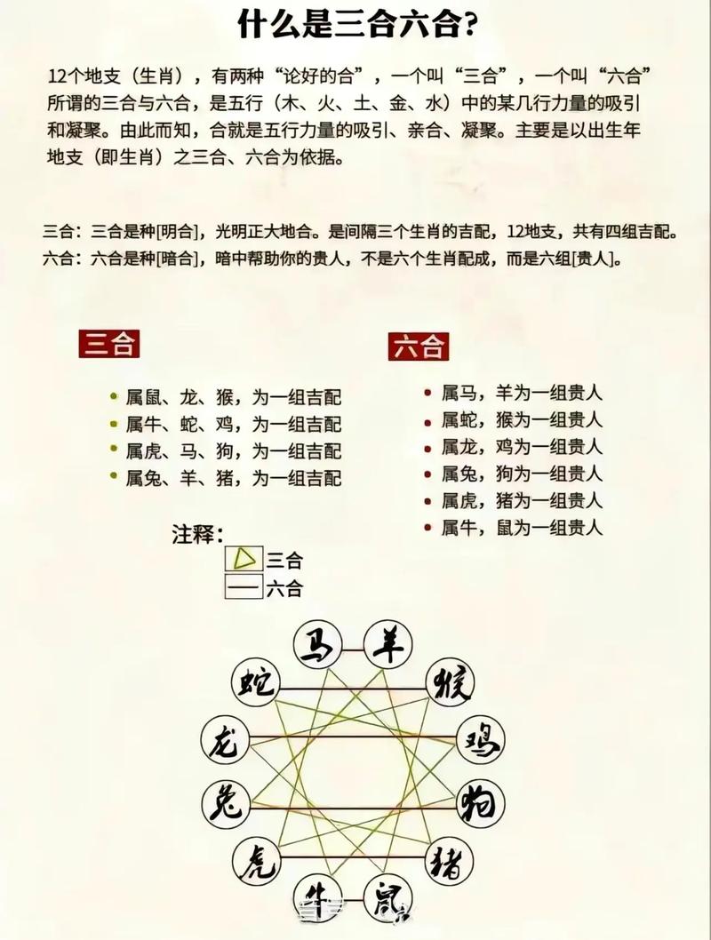 八字三合之命是什么命？命带三合如何为吉祥的八字命理？