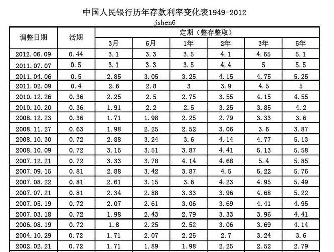 2002年出生的人是什么命？2002年银行定期存款利率是多少？
