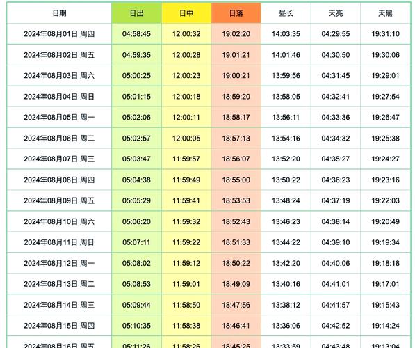 2026年3月21日出行，选择什么时间出发最符合吉时？