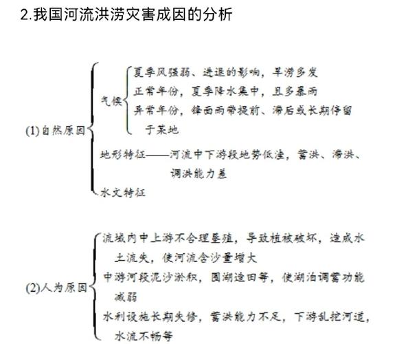 洪水现象是否完全归因于风水学说的影响？