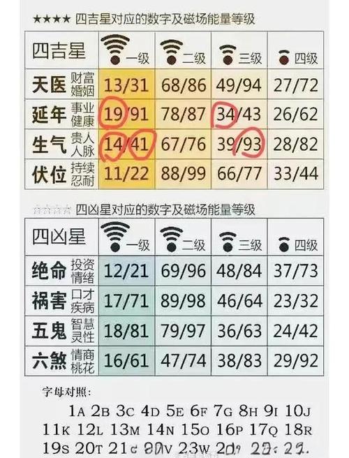 平地木命改命选哪个数字最吉利？