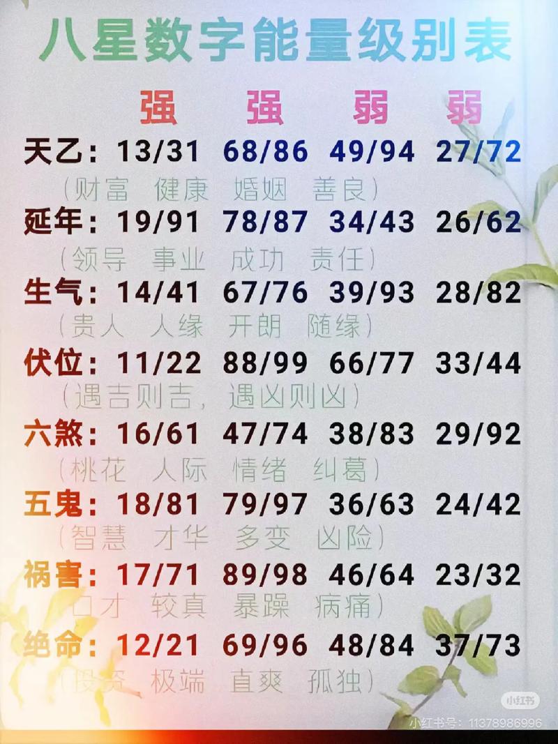 风水号码134对女性运势有影响吗？