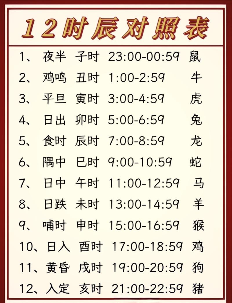 辰时生肖属什么命？辰时是几点到几点钟的属什么生肖？