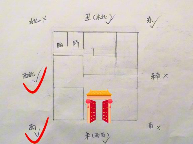 没有生辰八字，如何进行风水布局和调整呢？