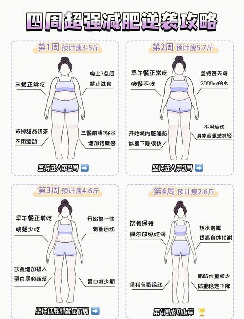 身体胖手脚瘦是何命运？人胖为何手脚却显瘦？