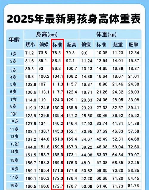 2009年牛年出生的男孩命运如何，他们长大后应该达到多高？