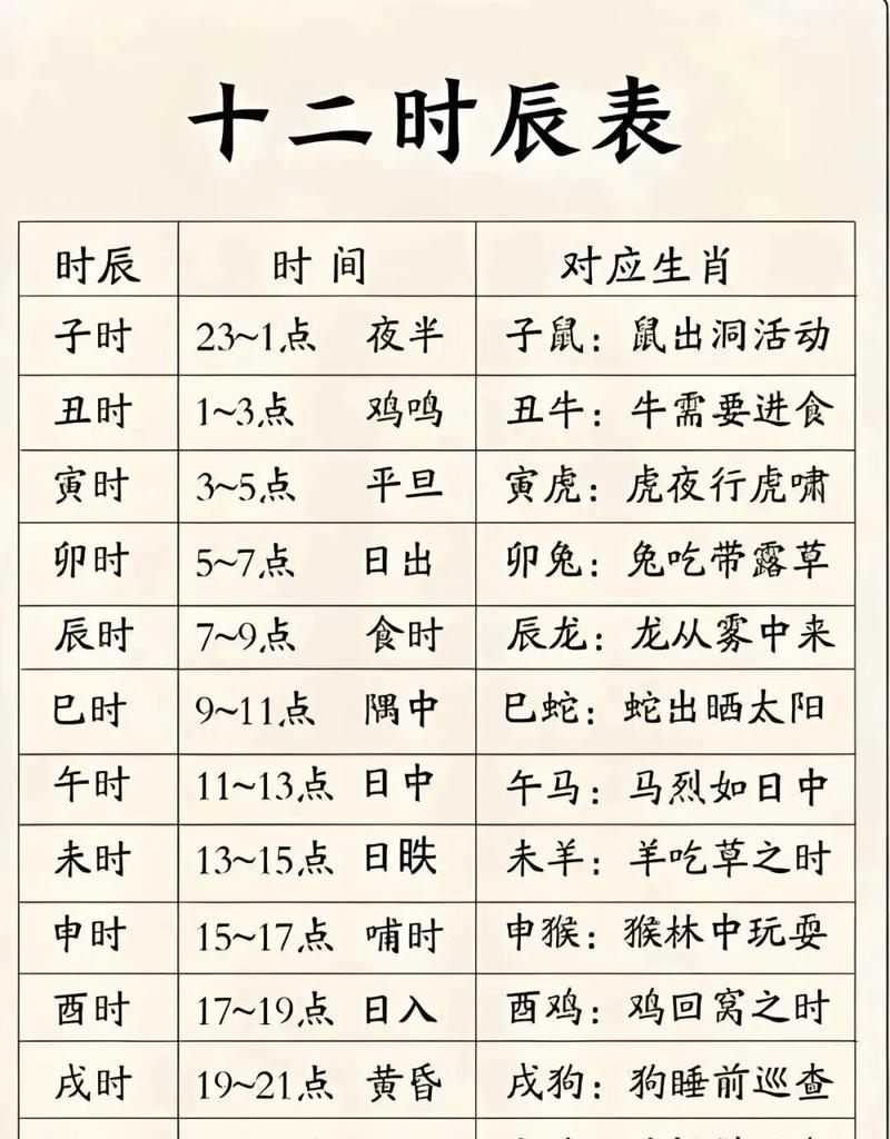 出生时辰交界处交替的命格是何命运？