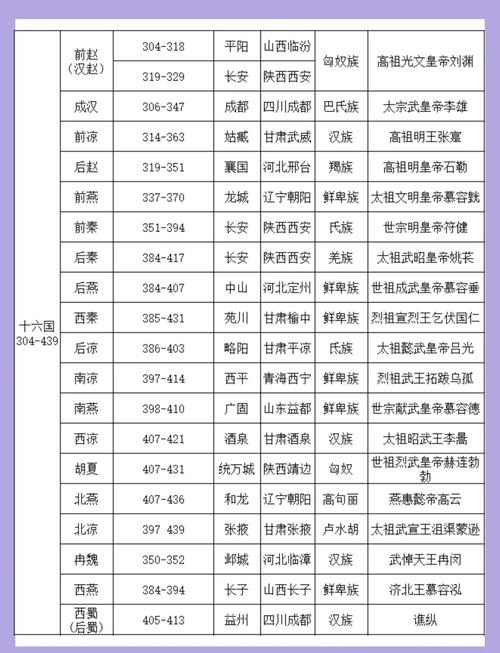 公元152年是哪个朝代的哪一年？公元500年又属于哪个朝代？