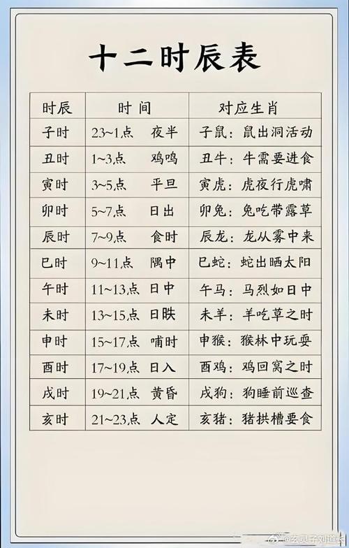 戌时出生男孩命运如何？是否大富大贵？