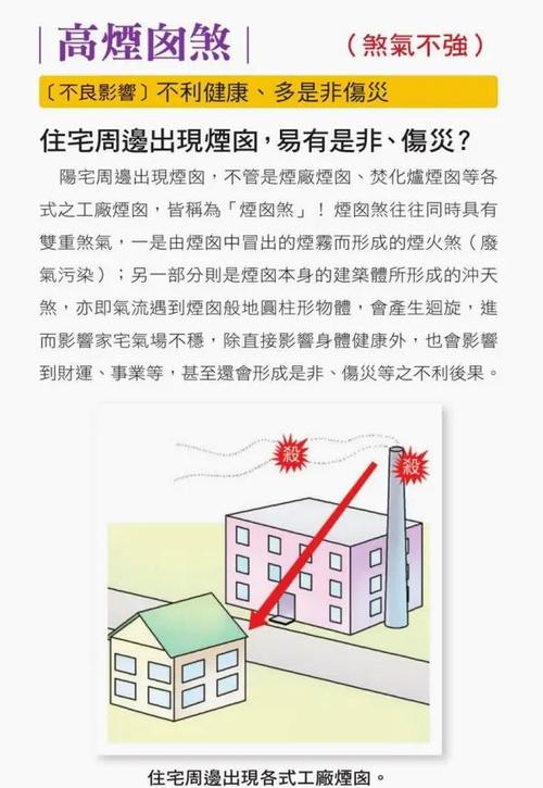 烟囱距离住宅太近会对风水产生哪些不利影响？