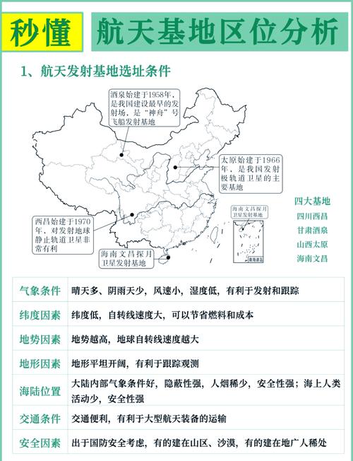 发射火箭选址时真的需要考虑风水因素吗？