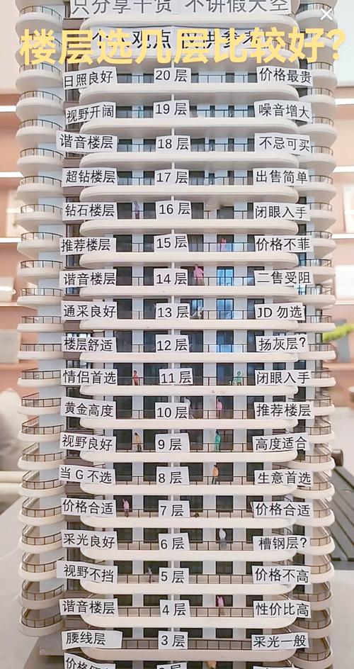 楼层与风水之间是否存在某种关联性呢？