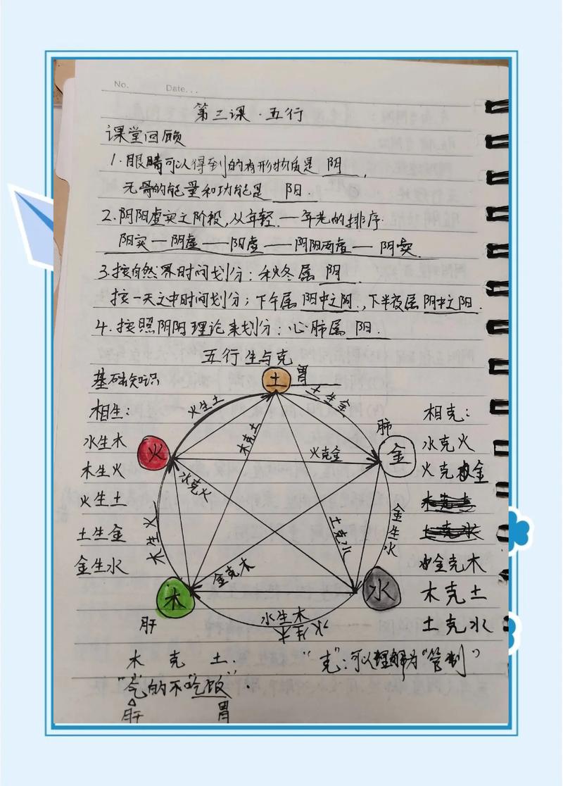 五行相生相克，夫妻命里相克，如何为和谐相处的长尾？