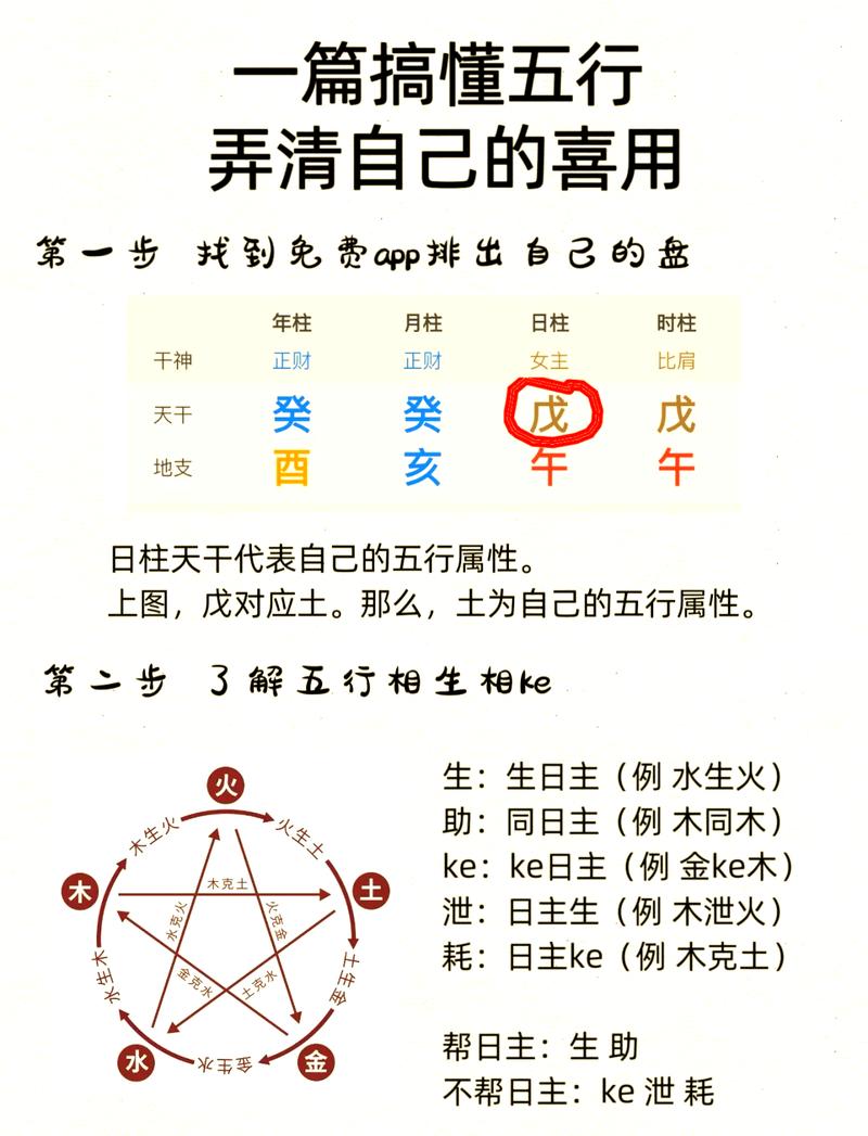 如何通过八字分析判断命局中喜用神是什么？