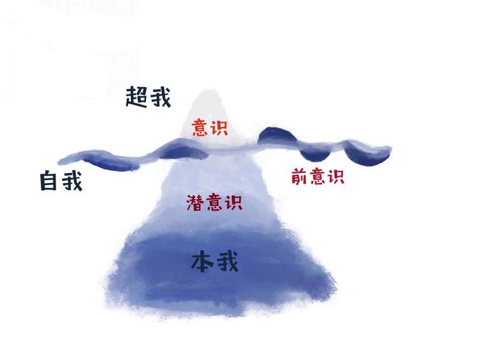 风水是否属于客观唯心主义的一种表现或理论？