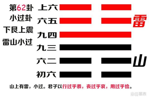 震命和艮命分别指什么震下艮上是什么意思？