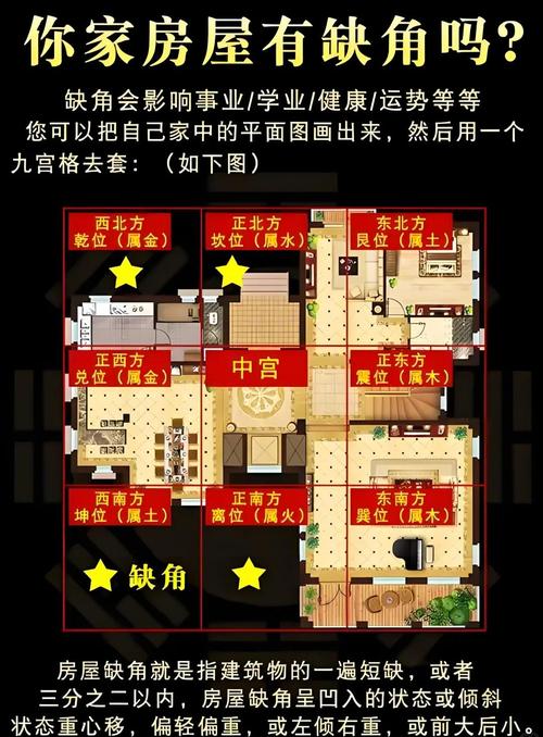 租房时，如何从风水角度判断一个地方是否吉利呢？