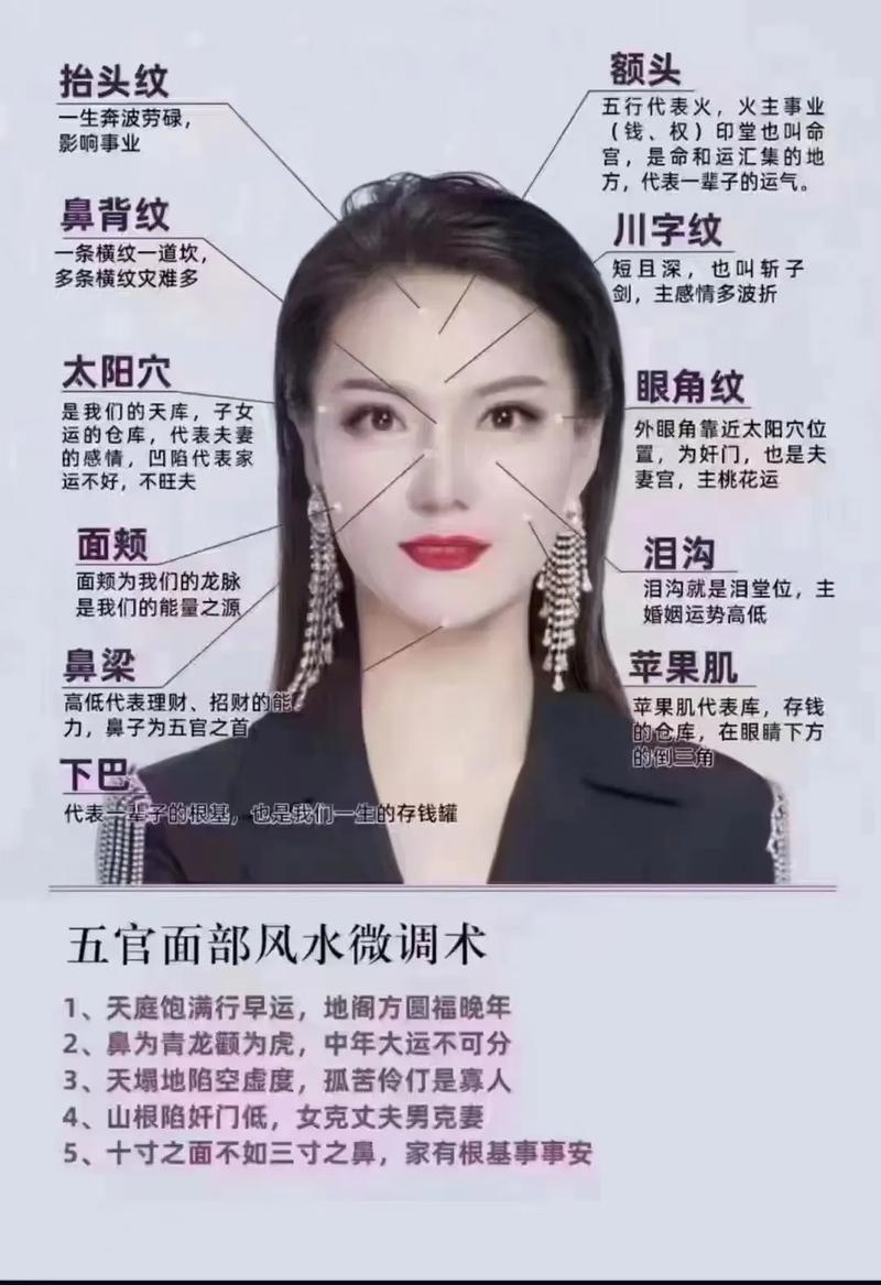 填充面部会影响风水布局和运势吗？