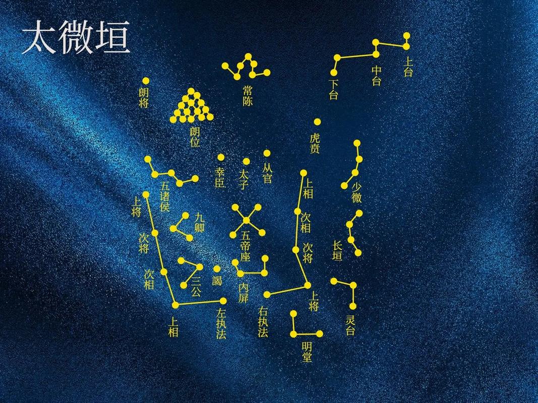 风水28星宿的科学原理究竟是怎样的？