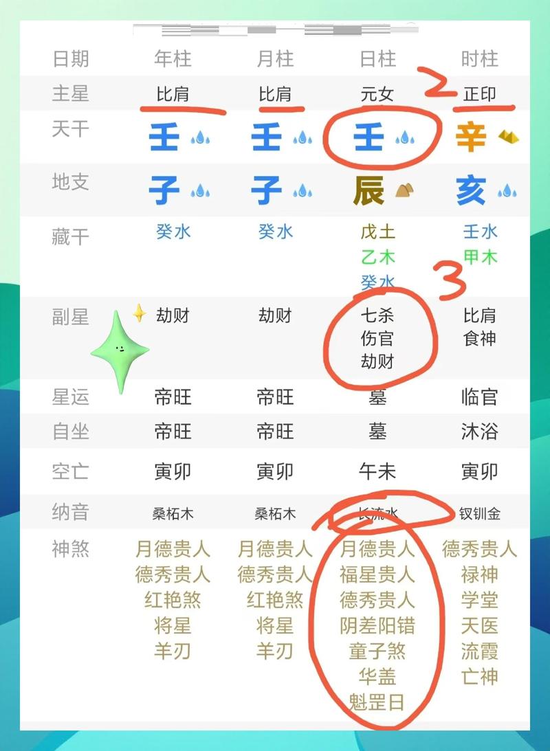 如何将己卯辛未癸未戊午八字免费排盘详解下载到手机？