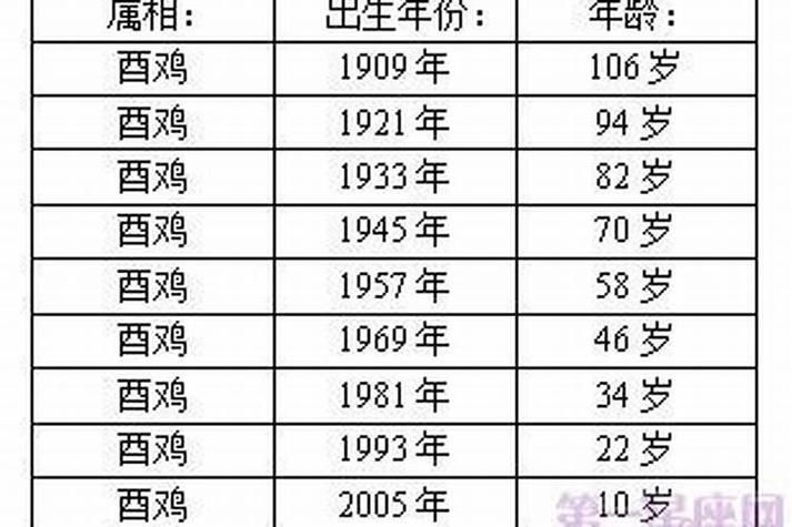 1949年属鸡和属牛的人分别是什么命呢？