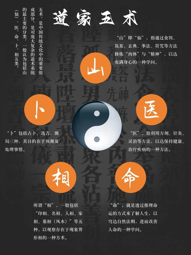 道士在修行过程中，是不是必须掌握堪风水这门技艺呢？