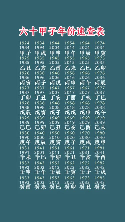 甲子年命格是什么？对应的人有什么特点？