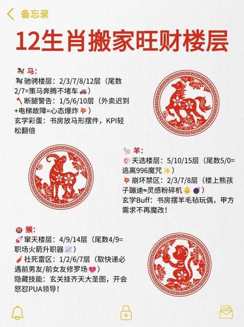 1997年属牛涧下水男性买房，选择几楼对命相更合适？