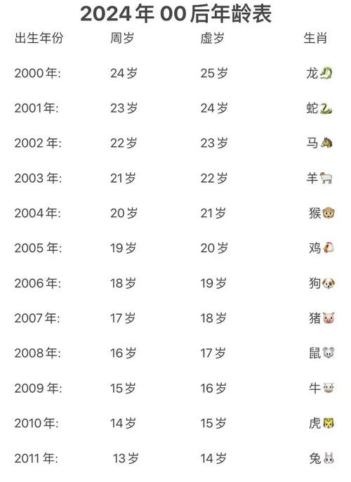2007年属猪的人命运如何，哪个命最好？