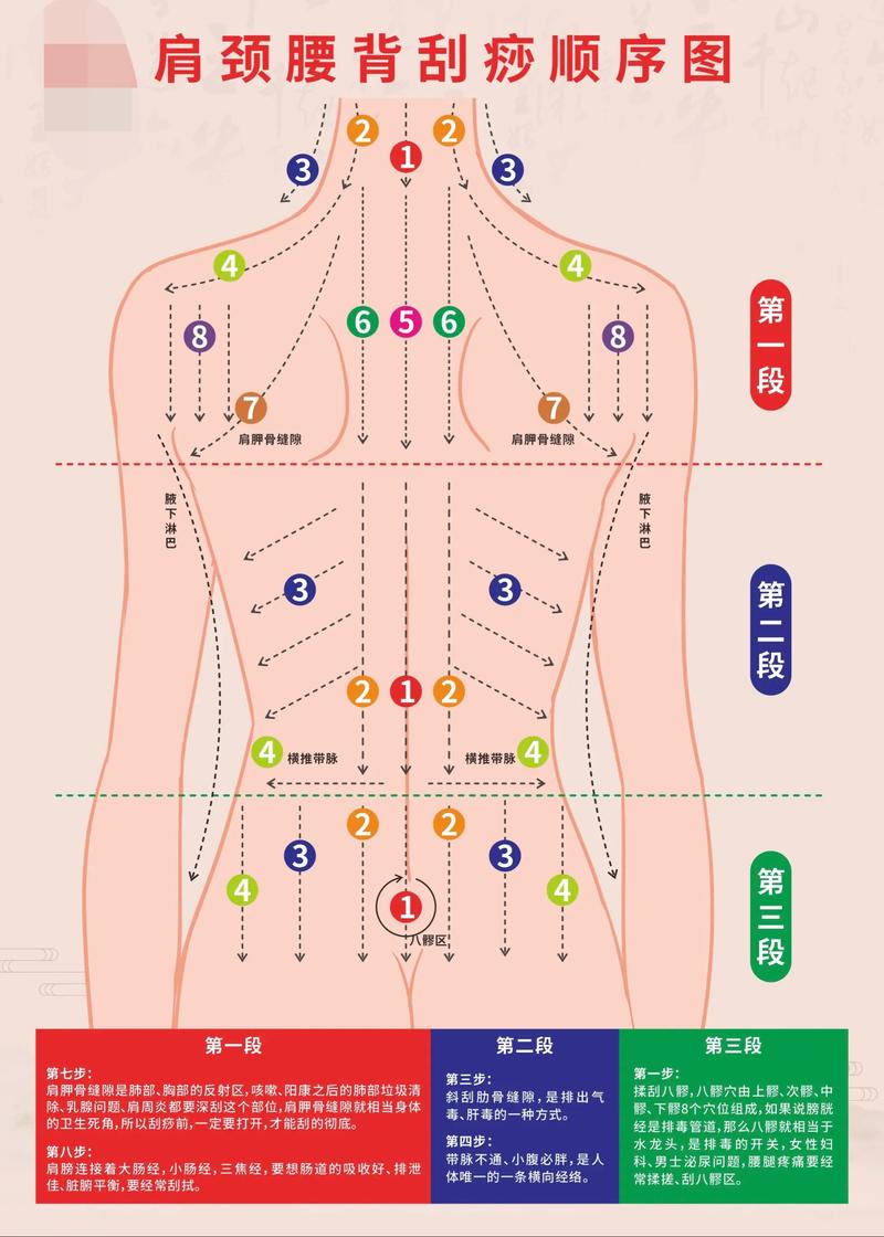 刮痧时间与风水之间是否存在某种关联？