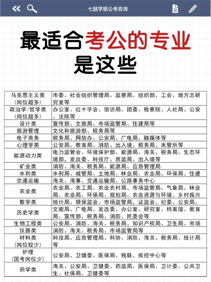 适合教育行业和考公务员的命格是哪些？