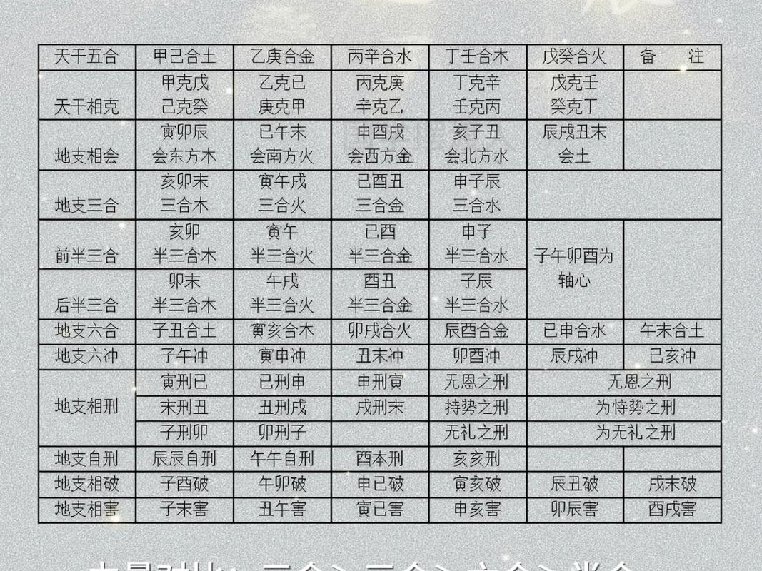 哪些命盘的人容易克公司？刑克冲和对照表是什么？