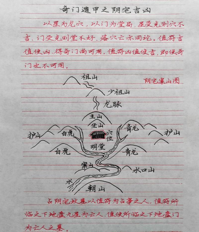 奇门遁甲主要用于观察阴宅风水吗？