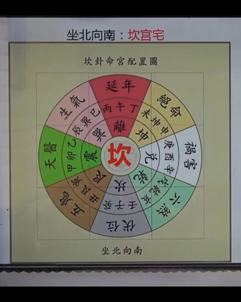 坎命离命适合住哪个方向的房子？如何调整八卦坎位方向？